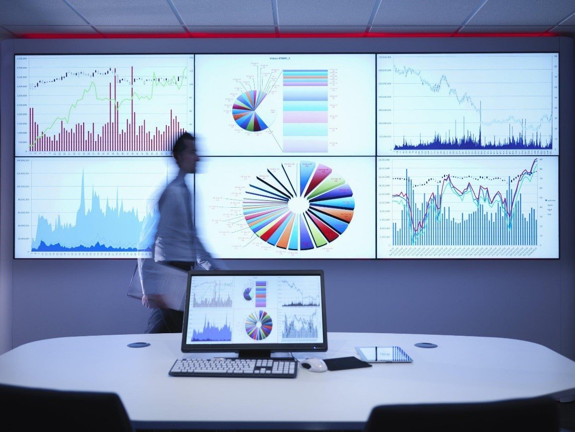 Financial Dashboard Displays