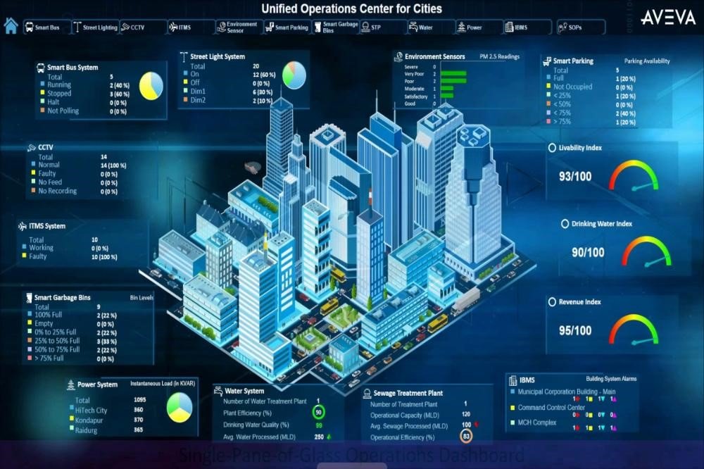 Smart City Projects